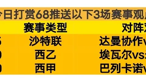巴西国家队3月备战计划：7日集结，21日对垒哥伦比亚，26日对抗阿根廷