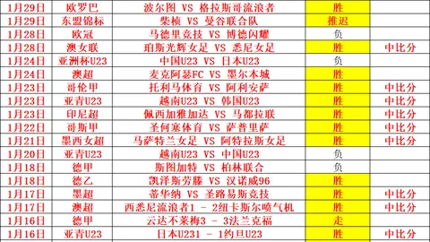“滑雪小哥哥人气高涨，热度猛增至2025年2月3日”